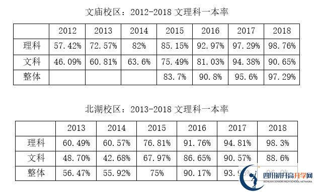 2020年成都石室中學(xué)北湖校區(qū)好嗎？