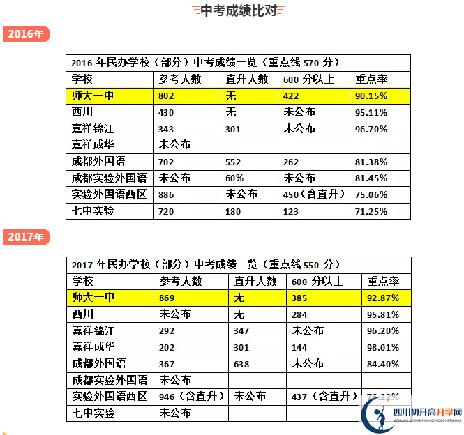 龍泉師大一中2020年中考成績?cè)趺礃樱? title=