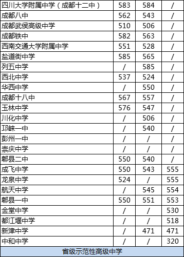 成都龍泉中學(xué)2020年在成都排名高不高？
