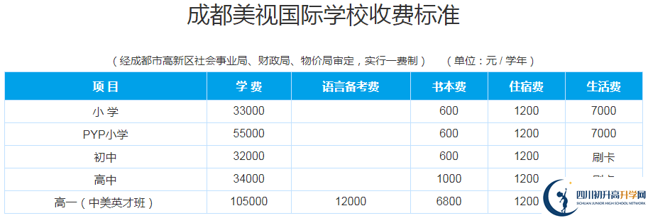 成都美視國際學校2020年收費多少錢？