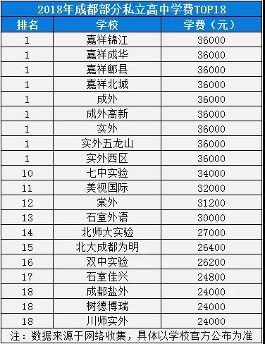 2020年成外在四川排名第幾？