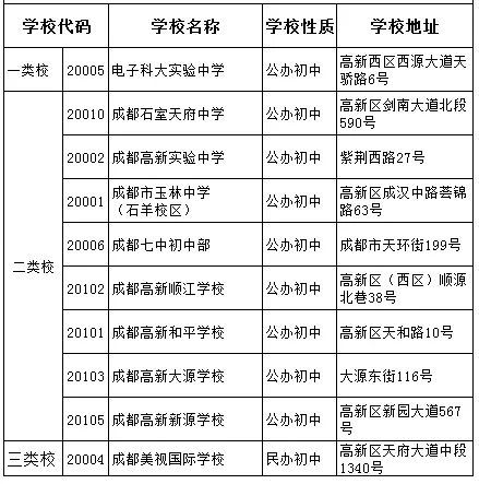 電子科技大學(xué)實(shí)驗(yàn)中學(xué)2020年排名高不高？