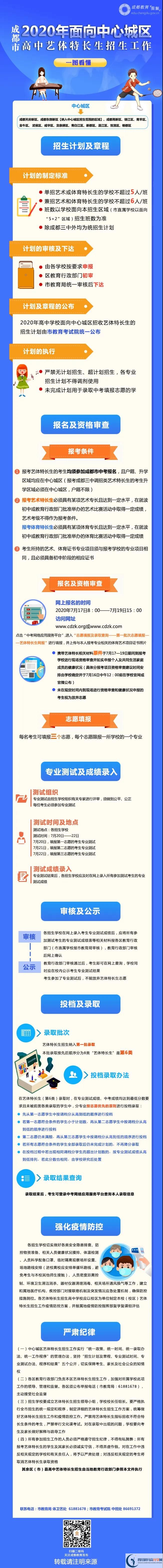 2020年成都市高中藝體特長生招生政策出爐！附招生計劃