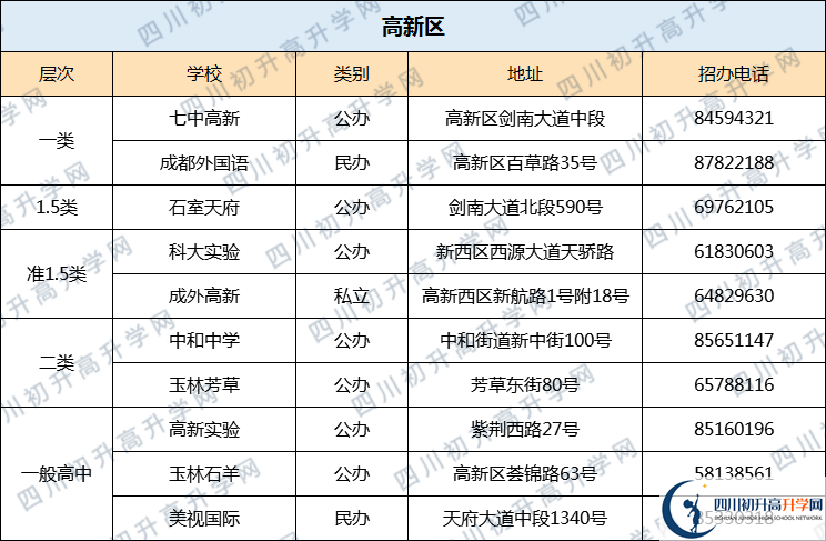 七中高新校區(qū)2020年排名高不高？