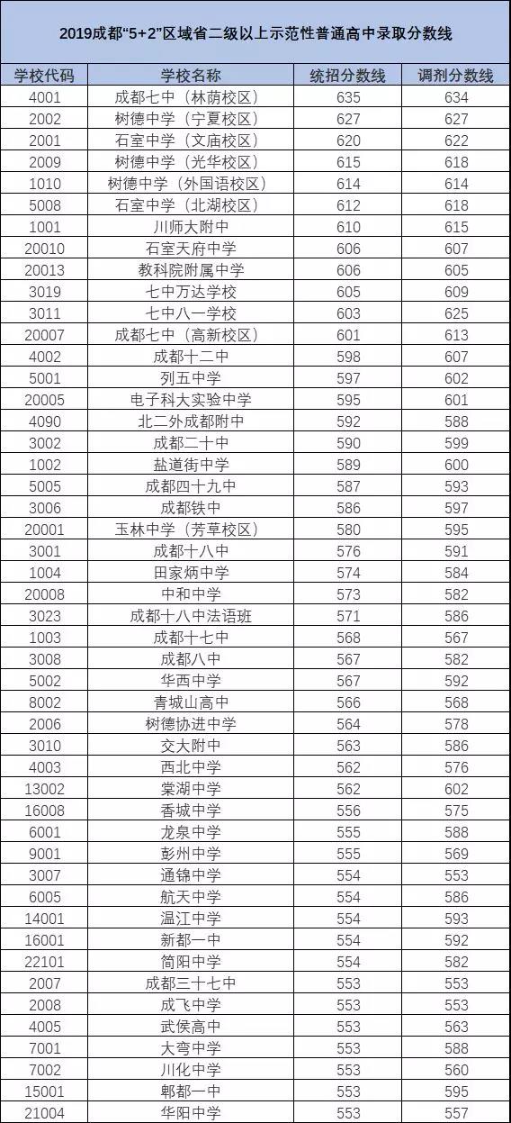 2020年青城山高級中學(xué)排名多少？