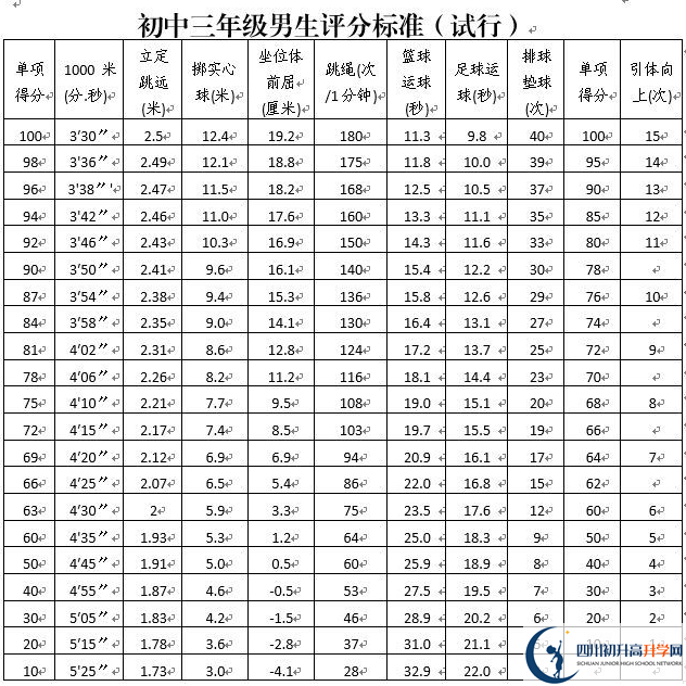 2023年攀枝花市中考體育考試政策方案？