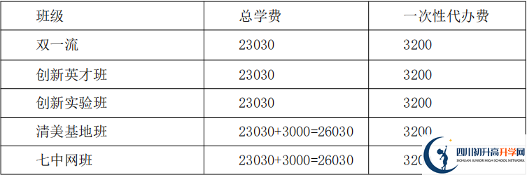 2021年保羅外國語學校住宿費用是多少？