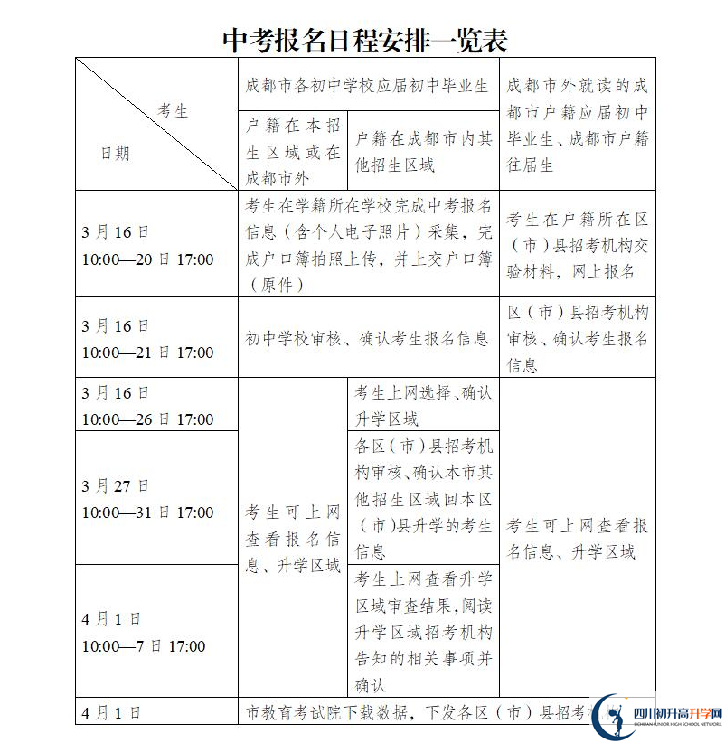 2021年成都中考報(bào)名安排來了！