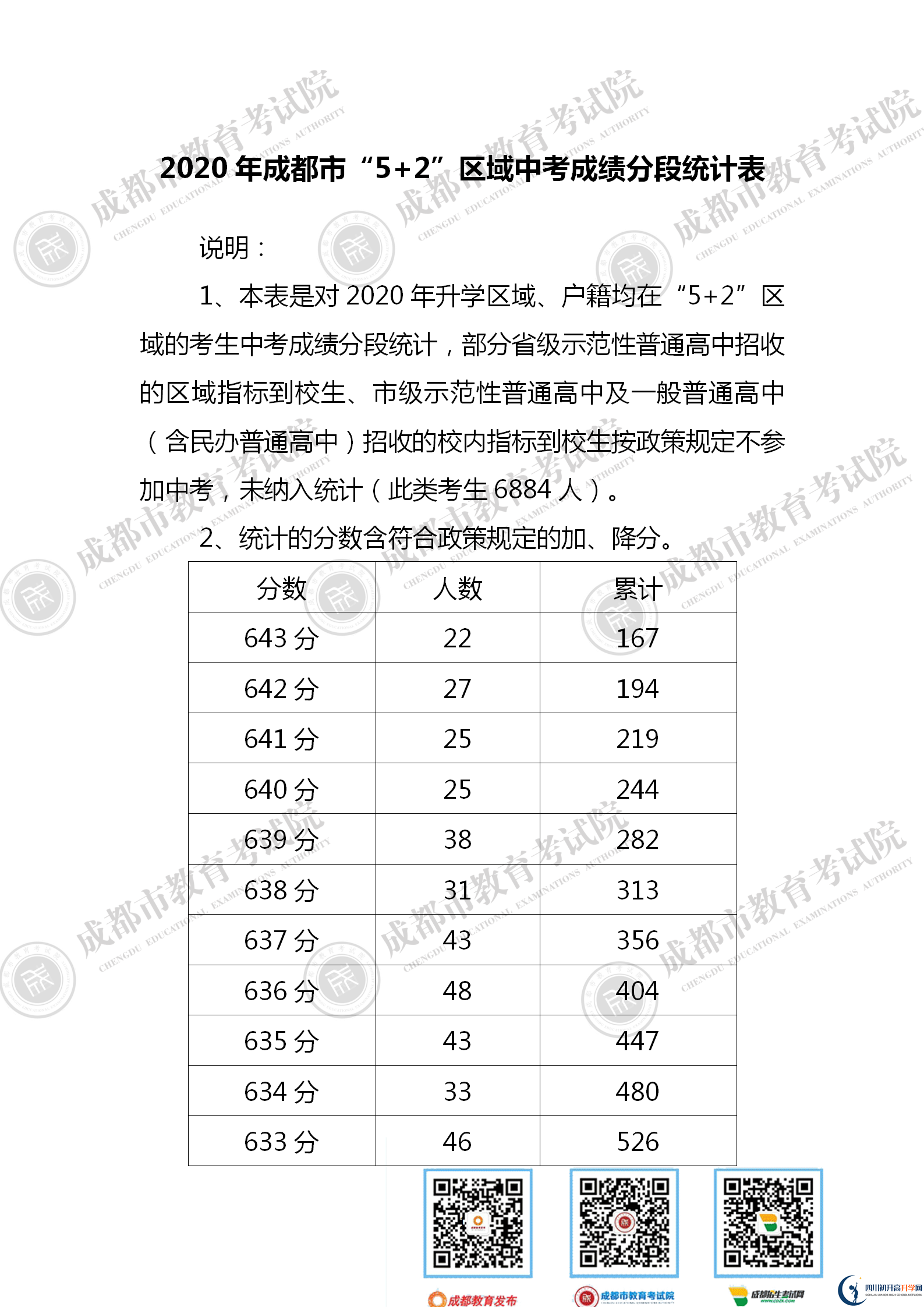 成都溫江區(qū)2021年中考分?jǐn)?shù)線是依據(jù)什么劃分的？