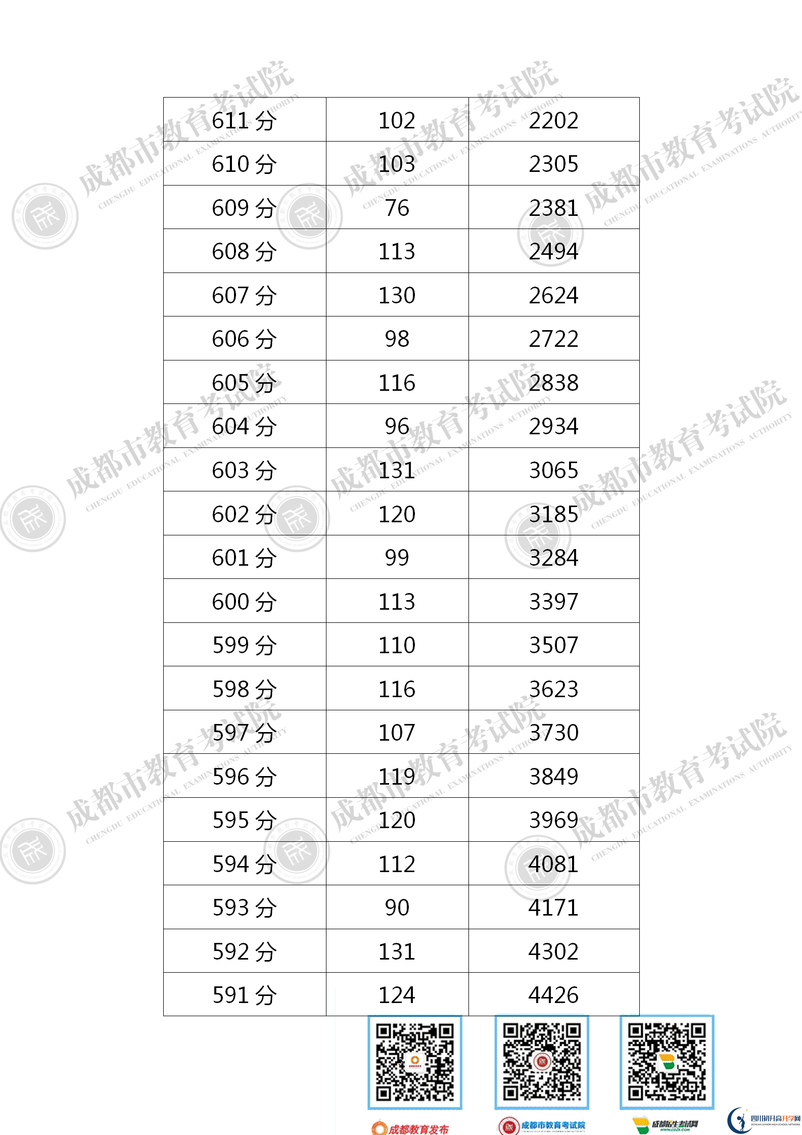 成都溫江區(qū)2021年中考分?jǐn)?shù)線是依據(jù)什么劃分的？