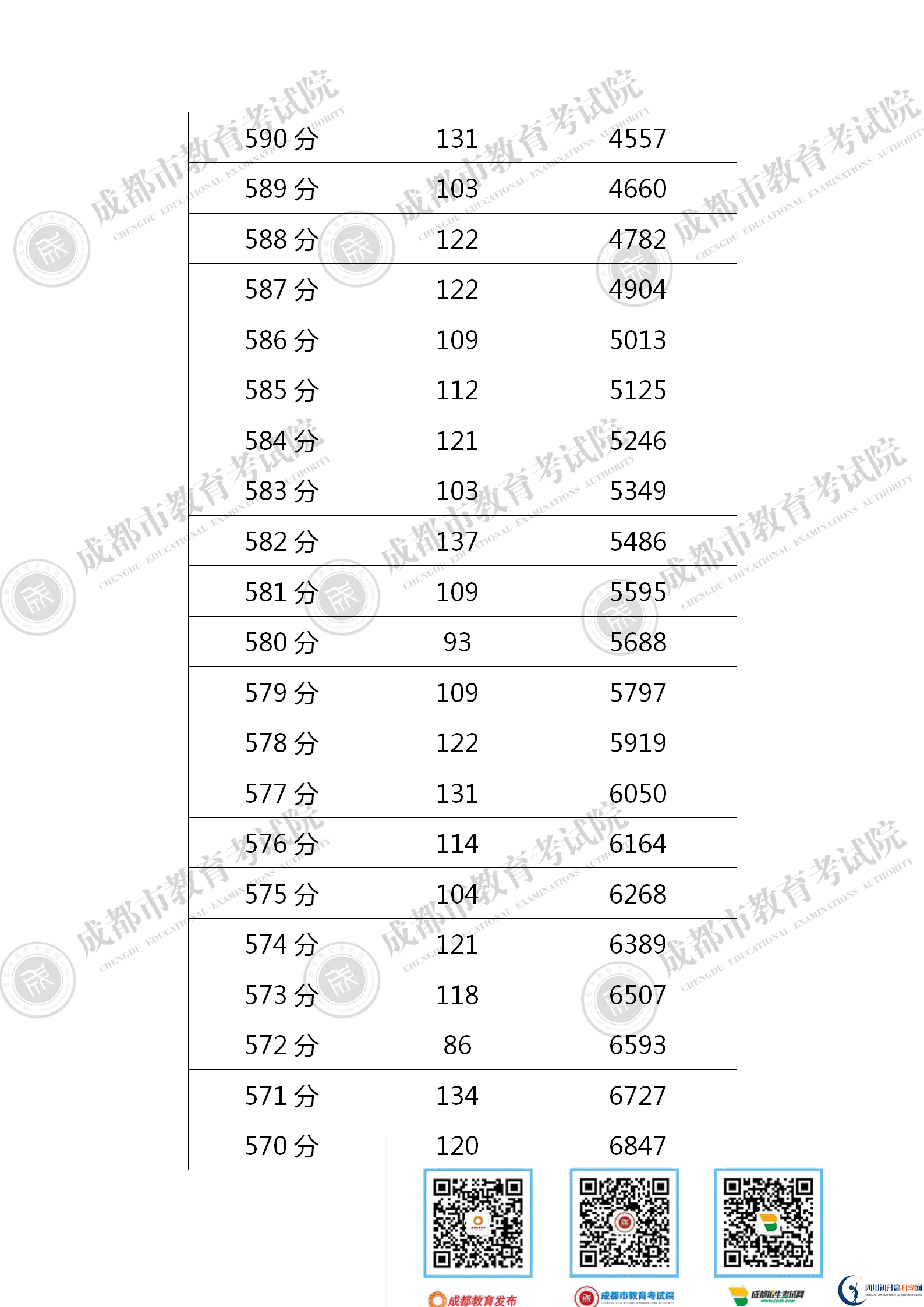 成都溫江區(qū)2021年中考分?jǐn)?shù)線是依據(jù)什么劃分的？