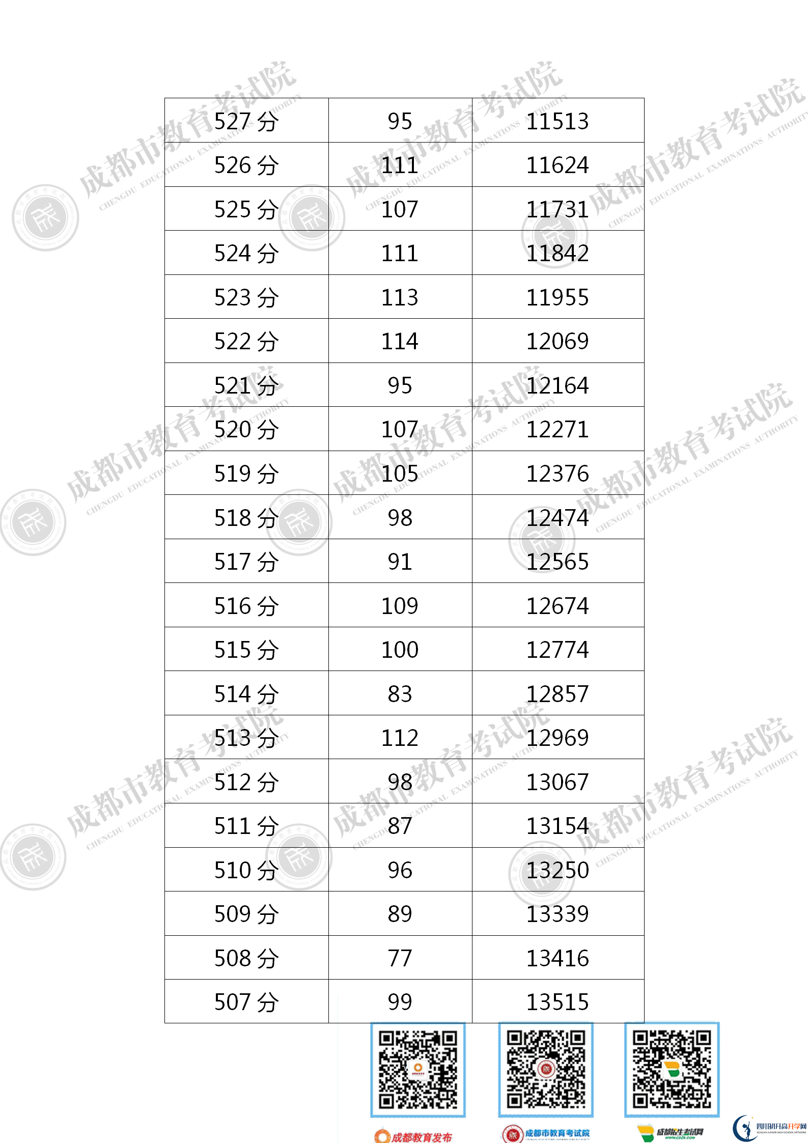 成都溫江區(qū)2021年中考分?jǐn)?shù)線是依據(jù)什么劃分的？