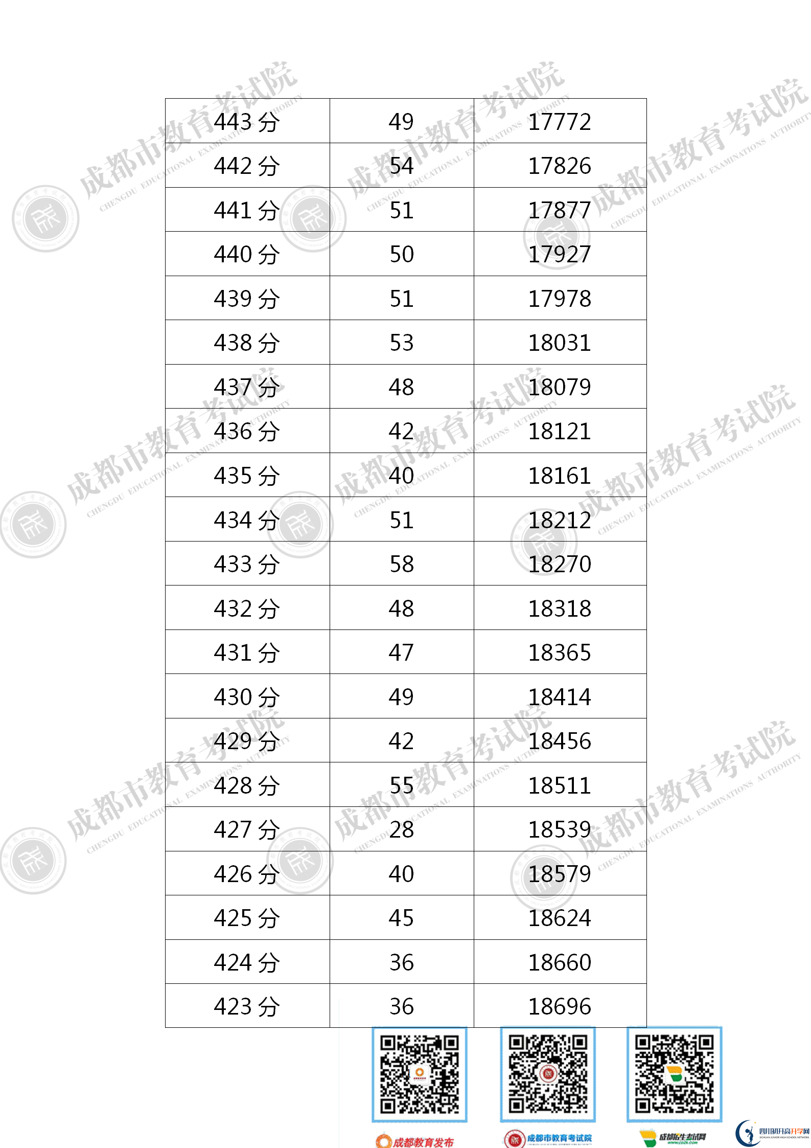 成都溫江區(qū)2021年中考分?jǐn)?shù)線是依據(jù)什么劃分的？