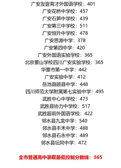廣安2021年中考分?jǐn)?shù)線是依據(jù)什么劃分的？
