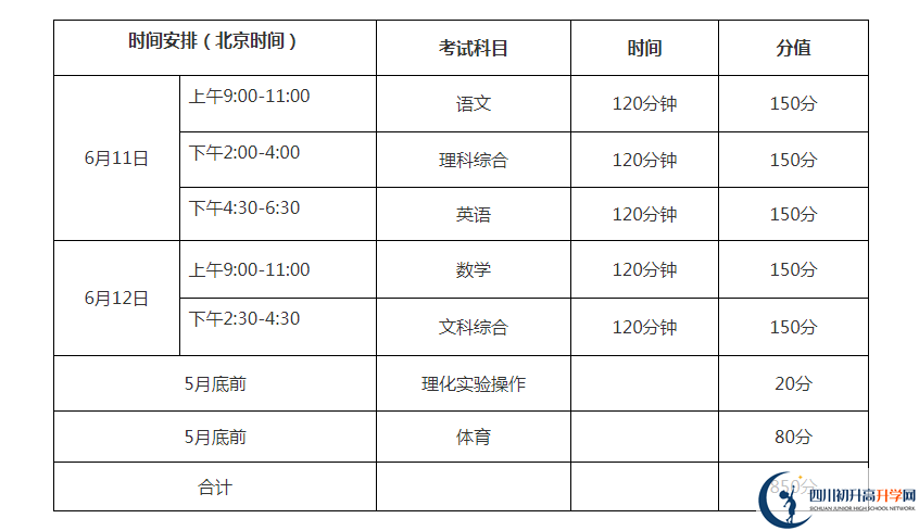 巴中2021年中考分數(shù)各科都是多少？