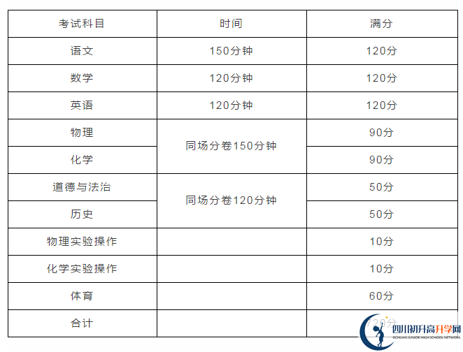 雅安2021年中考分?jǐn)?shù)如何組成？