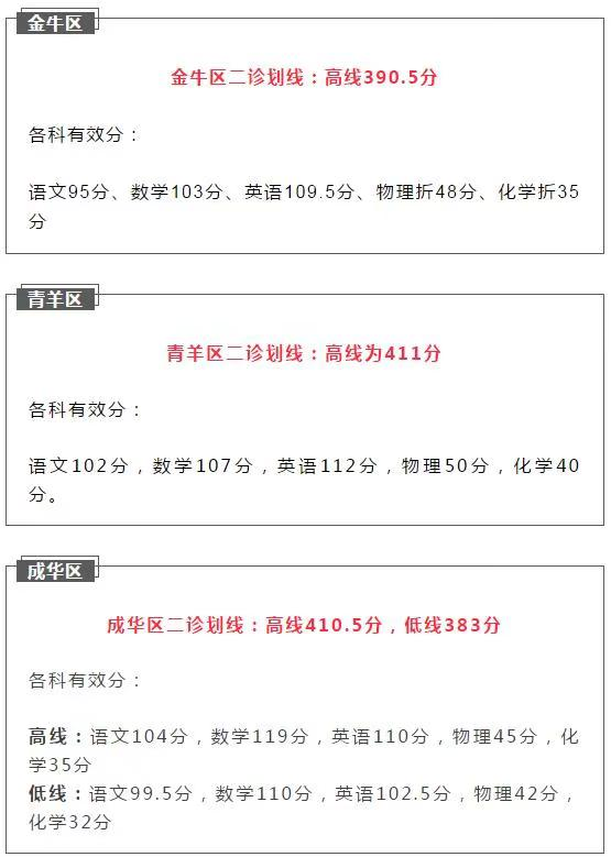 2021成都初升高二診如何劃線？