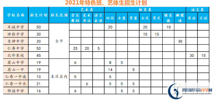 2021年眉山中考錄取比例是多少？