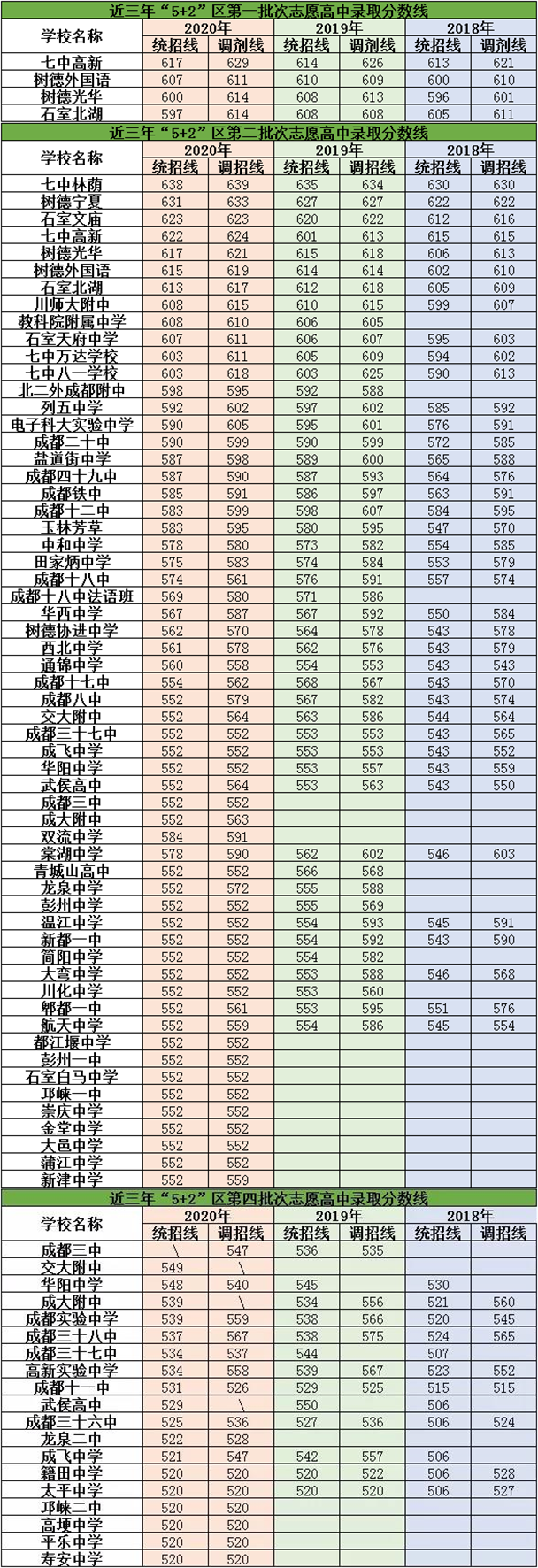 2021年新格林藝術(shù)高級中學(xué)校在成都排名多少？