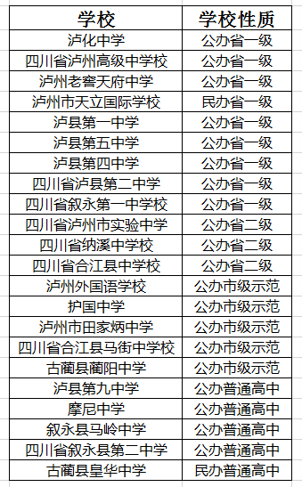 2021年瀘縣第四中學在瀘州排名多少?