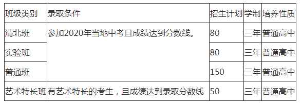 仁壽華達(dá)高中劃片范圍是哪里？