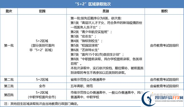 2021年成都大邑縣中考志愿填報技巧是什么？