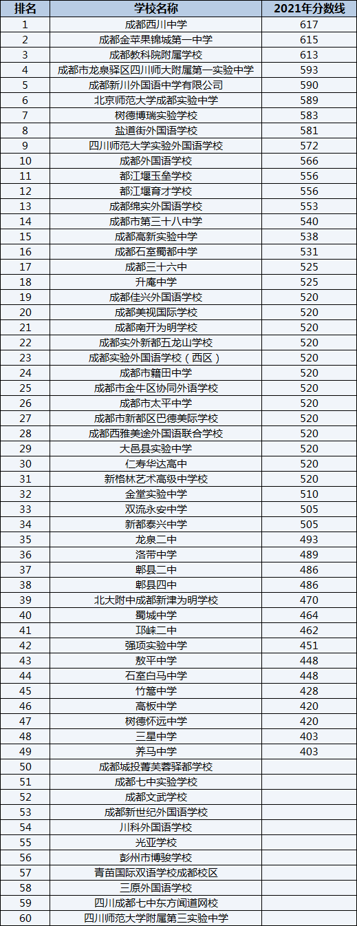 龍泉二中排名第幾？