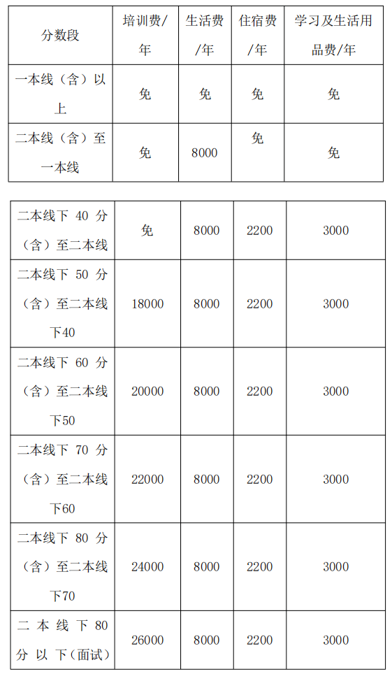 2022年德陽市博雅明德高級(jí)中學(xué)高三招收復(fù)讀生嗎？