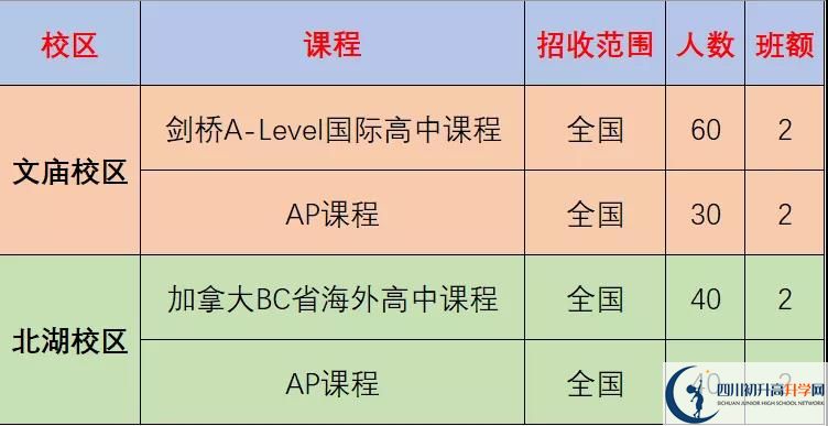 成都市石室中學(xué)北湖校區(qū)2022年國(guó)際部招生計(jì)劃、招生人數(shù)