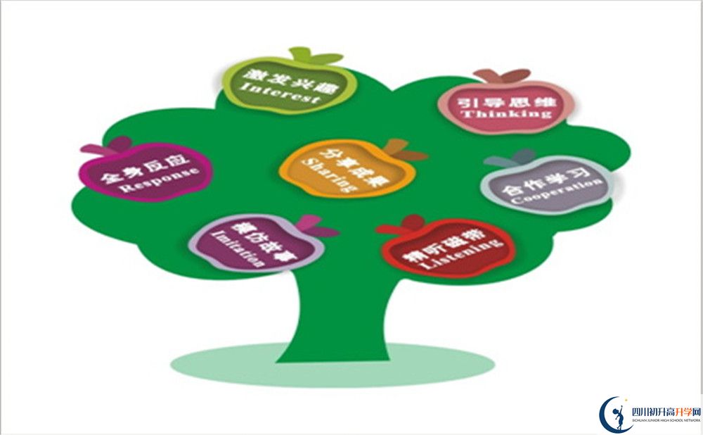 成都市彭州中學(xué)2022年復(fù)讀班學(xué)費(fèi)、收費(fèi)標(biāo)準(zhǔn)