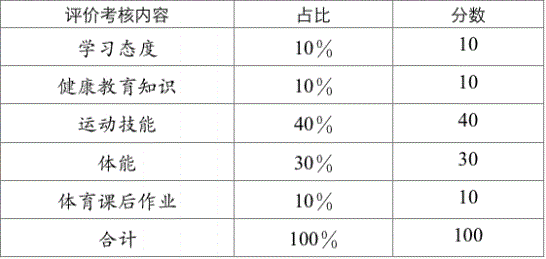 2022年成都市錦江區(qū)中考體育考試評分標(biāo)準(zhǔn)是什么，是否有