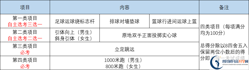 2022年成都市中考體育考試時間是什么時候？