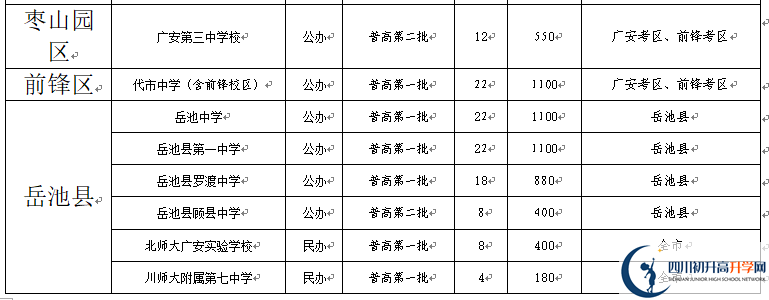 2022年廣安市中考錄取比例是多少？