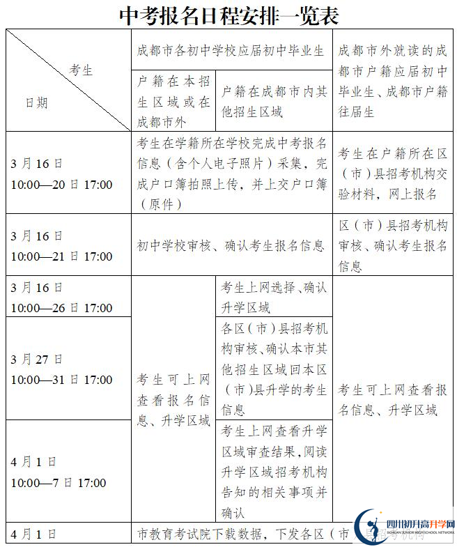 2022年成都市中考報名條件是什么？
