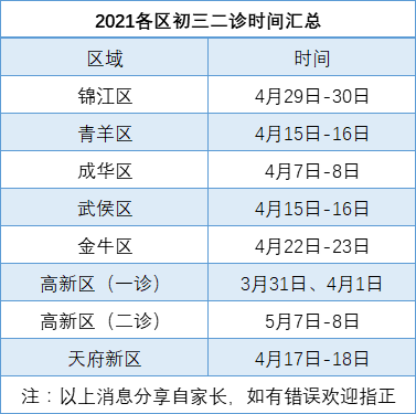 2022年成都中考二診考試何時進行，如何安排的？