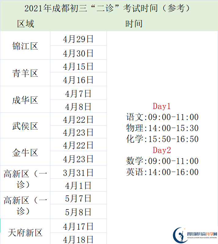 2022年成都中考三診考試何時(shí)進(jìn)行，如何安排的？