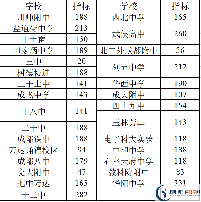 2022年成都中考三診考試何時(shí)進(jìn)行，如何安排的？