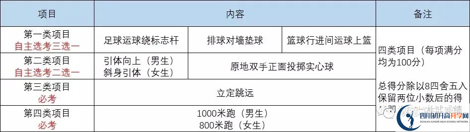 2022年成都市成華區(qū)中考最新政策，有何變化？