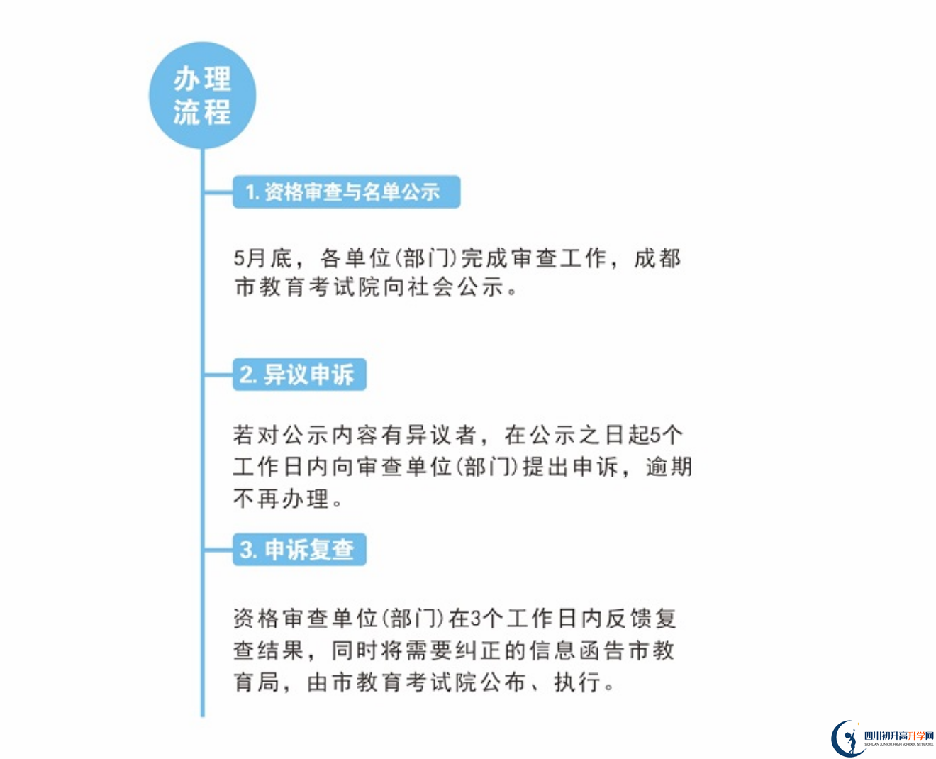 2022年成都市金堂縣中考加分如何申請(qǐng)辦理，資料獲取