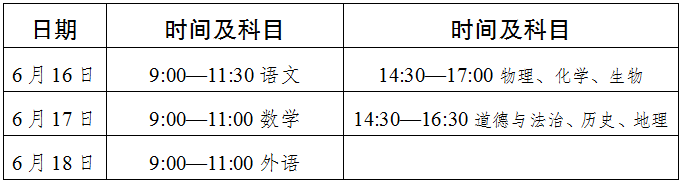 2022年達州市中考最新政策，有何變化？
