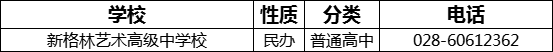 成都市新格林藝術(shù)高級中學(xué)校2022年招生電話是多少？
