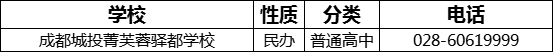 成都市成都城投菁芙蓉驛都學(xué)校2022年招生電話是多少？