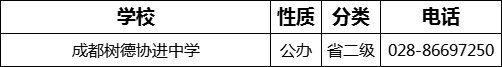 成都市成都樹德協(xié)進中學2022年招生電話是多少？