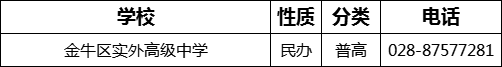 成都市金牛區(qū)實外高級中學2022年招生電話是多少？