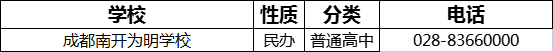 2023年成都市南開(kāi)為明學(xué)校招辦電話(huà)是多少？