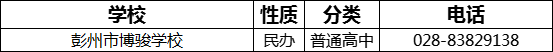 2023年成都市彭州市博駿學校招辦電話是多少？