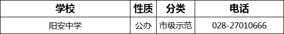 2023年成都市陽(yáng)安中學(xué)招辦電話是多少？