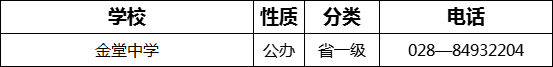 2023年成都市金堂中學(xué)招辦電話是多少？