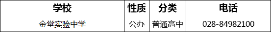 2023年成都市金堂實驗中學(xué)招辦電話是多少？