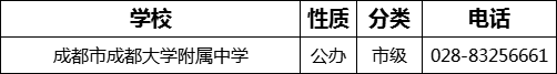 成都市成都大學(xué)附屬中學(xué)2022年招辦電話是多少？